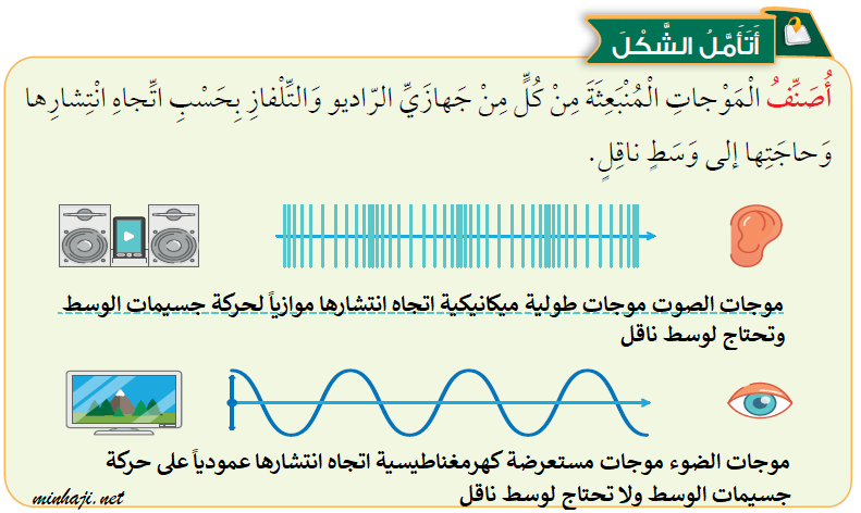 مقارنة بين موجات الصوت وموجات الضوء